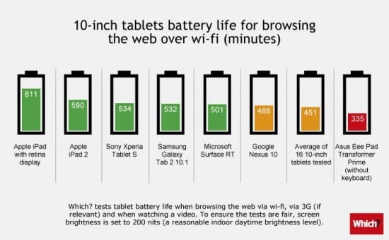 Tablets-battery-10in-rev-550x340
