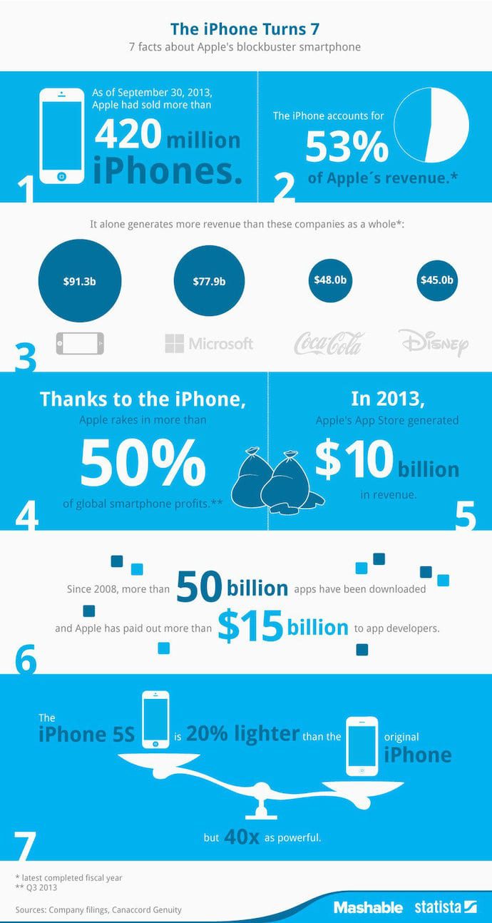 infographic_iphone_7-years