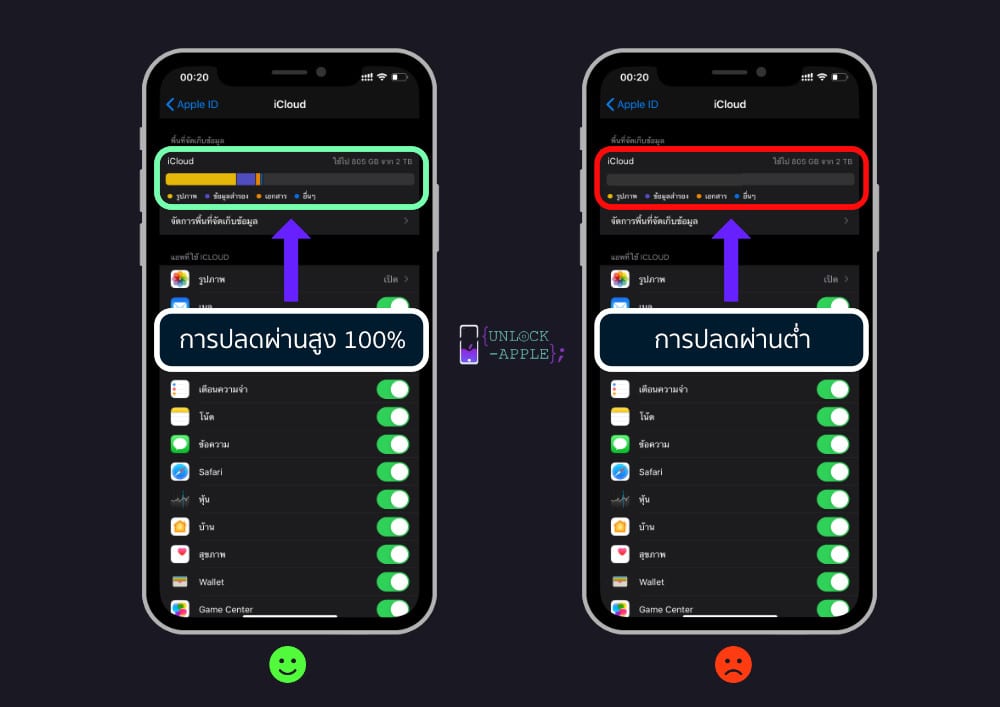 รับปลดล็อค iCloud ฝัง